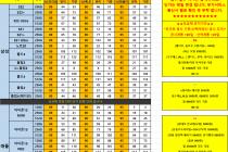 9월8일 단가표 (경기도 / 성남 / 분당 / 판교 / 위례/ 광주 / 용인)