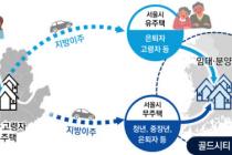 서울시민 58.5% "지방 '골드시티' 이주 의향"…경기·강원 선호
