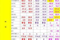 [대전광역시] [대전] 1월 7일자 좌표 및 평균시세표