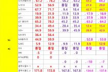 [대전광역시] [대전] 3월 11일자 좌표 및 평균시세표﻿﻿