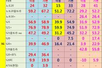 [충남][천안/아산] 08월 22일자 좌표 및 평균시세표