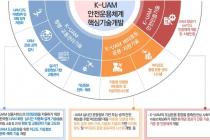 국토부, K-UAM 안전운용체계 핵심기술개발 착수…1007억 투입