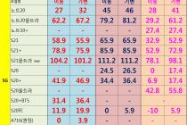 [충남][천안/아산] 08월 25일자 좌표 및 평균시세표
