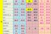 [충남][천안/아산] 08월 11일자 좌표 및 평균시세표