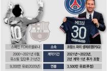메시 FC바르셀로나 - 파리 생제르맹(PSG) 계약내용 비교