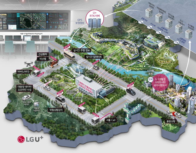 LGU+, 세종시 ‘자율주행 빅데이터 관제센터’ 구축한다(1)
