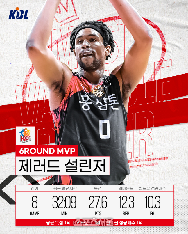 6라운드MVP_제러드설린저