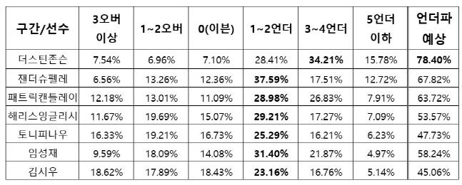 토토