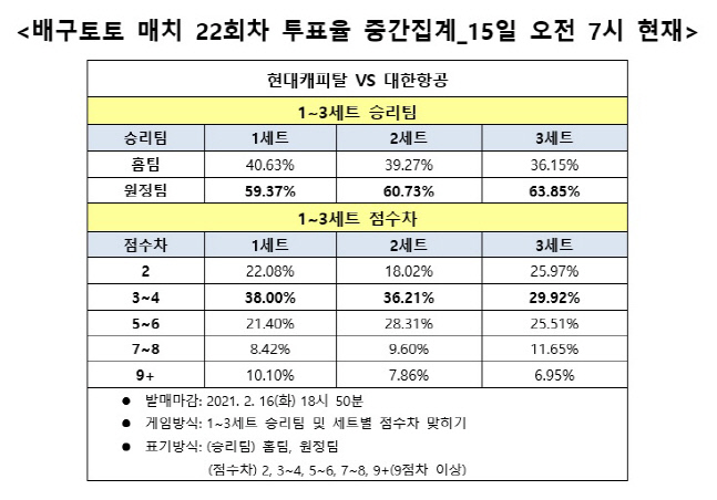 토토