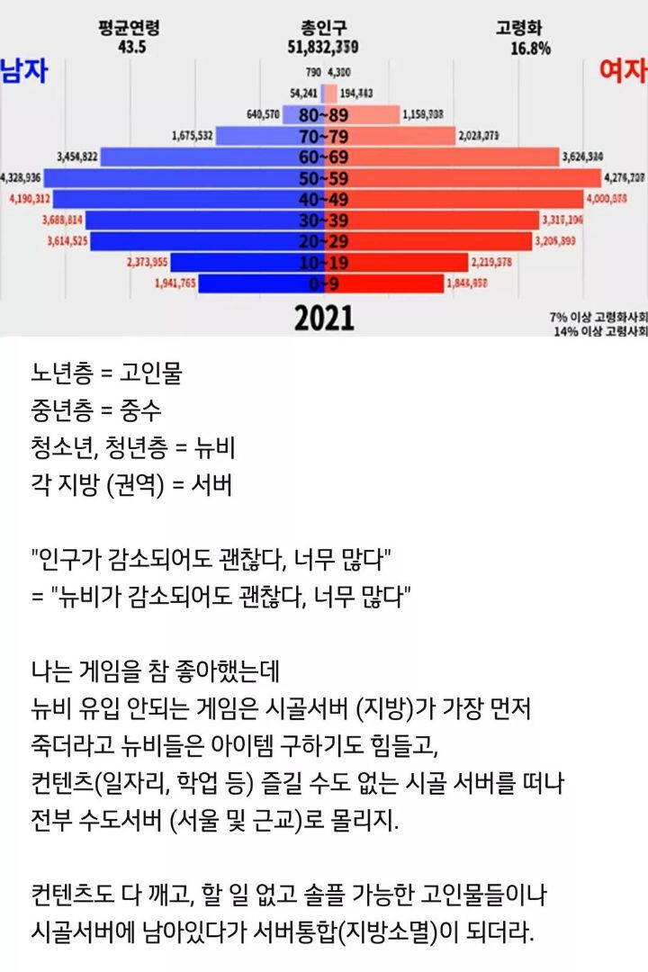 망겜 테크 타는 있는 한국 - 꾸르