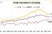 서울 집값 상승폭 2주째 0.1% 수준…매수의향 두 달째 감소