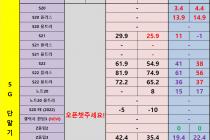 [충남][천안/아산] 08월 26일 좌표 및 평균시세표