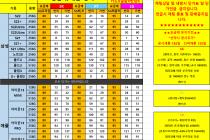 4월22일 단가표 (경기도 / 성남 / 분당 / 판교 / 위례/ 광주)