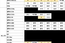 [대전] 2020년 02월 13일 평균 시세표
