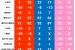 5월29일 [경기남부지역 ] 수원 최저가 시세표 안내 1등 매장 [[ 당일개통  당일수령 ]]