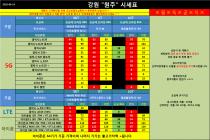 9월 14일 강원 원주 시세표