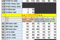★[경기의정부] 4월18일 의정부,경기북부최저가 시세표 택배가능!(5G기변최저가)★