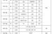 프로농구 KCC-LG, 컵대회 첫 경기…9월11~18일 상주 개최