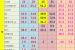 [충남][천안/아산] 08월 13일자 좌표 및 평균시세표