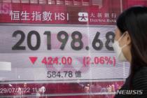 [올댓차이나] 홍콩 증시, 세계 금융긴축에 사흘째 속락 마감...H주 1.32%↓