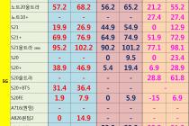 [충남][천안/아산] 09월 22일자 좌표 및 평균시세표