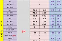 [충남][천안/아산] 07월 11일 좌표 및 평균시세표