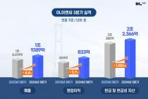 DL이앤씨, 3분기 영업이익 833억…전년比 3.7%↑