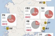 '원전 강국' 이전에 핵 폐기물 문제부터…포화 시점 '째깍째깍'
