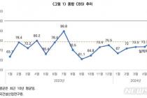"건설 경기 여전히 침체"…4월 CBSI 전월 대비 0.2p 상승