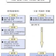 방심위, 딥페이크 성범죄영상물 ARS 신고 '패스트 트랙' 도입