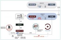 국토연구원 "고향사랑기부금으로 지방 유휴 부동산 투자"