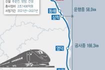 동해선 마지막 단절구간 '강릉~제진' 잇는다…남북철도 연결 의지(종합)