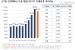 10월 서울 아파트 최고가 거래비중 15.6%…5개월 만에 줄어