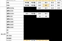 [대전] 2020년 02월 08일 시세표