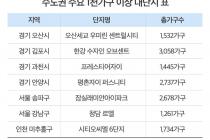 추석 이후 전국 대단지 아파트 3만4306가구 일반분양