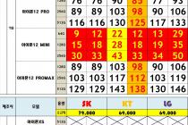 [마포구,김포] ■3월15일시세공유 토요일도 한데요 홍대,합정 SK,KT기변 가장 저렴하게 공유합니다.아이폰11 떨어졌네요■