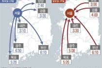 대체로 맑은 날씨…경부선, 서해안선 등 혼잡[주말·휴일고속도로]