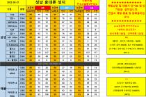 3월21일 단가표 (경기도 / 성남 / 분당 / 판교 / 위례/ 광주)