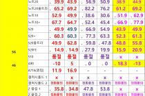 [대전광역시] [대전] 12월 13일자 좌표 및 평균시세표