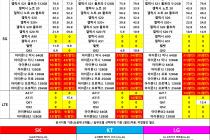 [경기 화성동탄] 시세특가 화성 동탄2신도시 핸드폰성지 시세공유~