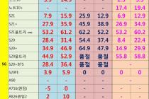 [충남][천안/아산] 06월 14일자 좌표 및 평균시세표