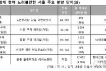 길어지는 서울 청약 가뭄…하반기엔 추첨제도 나온다