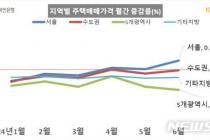 서울 아파트값 7개월 만에 상승 전환…서초·성동·강동 많이 올라