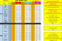 6월10일 단가표 (경기도 / 성남 / 분당 / 판교 / 위례/ 광주)