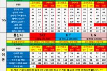 5월 15일 강원원주 시세표~
