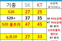 ｛ 마산 ｝｛ 진해 ｝｛ 창원 ｝시세표 공유 입니다. (SK,KT,LG 5G !!집중!!)