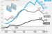 서울 아파트값 상승폭 3주 연속 축소…8·8대책·대출규제 등 영향