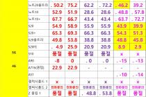 [대전광역시] [대전] 12월 26일자 좌표 및 평균시세표