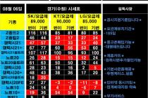 ♥♥8/06일 경기&수원시 성지 평균 가격(좌표) 입니다 *^^* ♥♥ 반납X 카드X