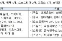 산업부, 2028년까지 바이오·신성장 동력에 6400억 지원